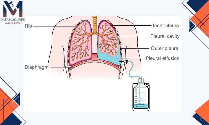 روش‌های درمان