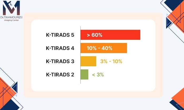 تفسیر و دستهبندی درجات مختلف TIRADS تفسیر و دستهبندی درجات مختلف TIRADS
